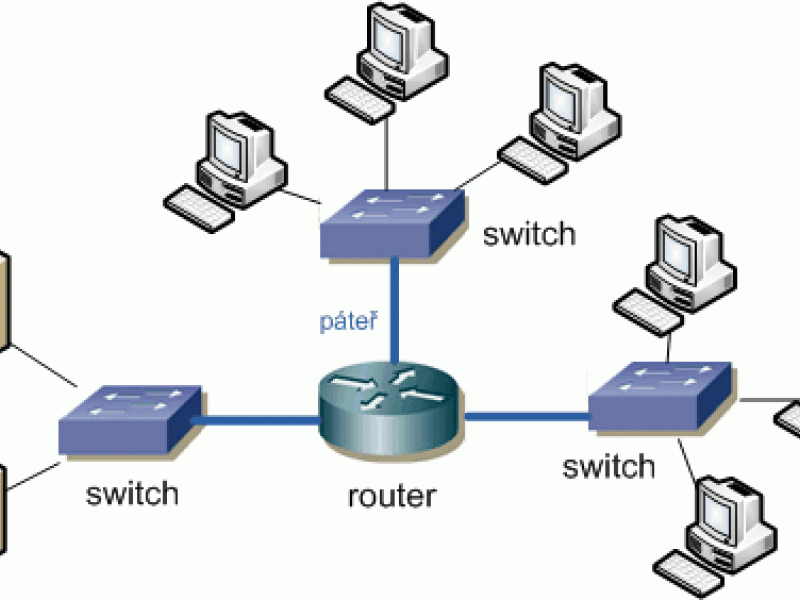 Počítačová sí't